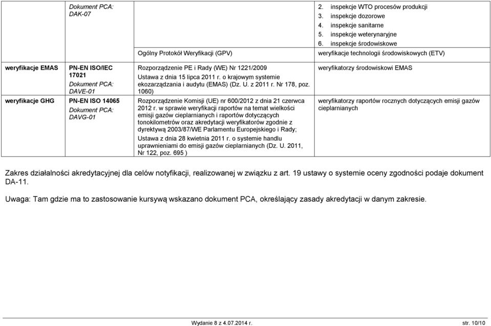 w sprawie weryfikacji raportów na temat wielkości emisji gazów cieplarnianych i raportów dotyczących tonokilometrów oraz akredytacji weryfikatorów zgodnie z dyrektywą 2003/87/WE Parlamentu