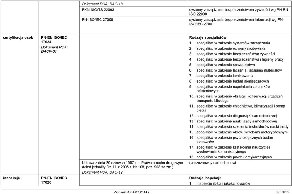 specjaliści w zakresie systemów zarządzania 2. specjaliści w zakresie ochrony środowiska 3. specjaliści w zakresie bezpieczeństwa żywności 4. specjaliści w zakresie bezpieczeństwa i higieny pracy 5.