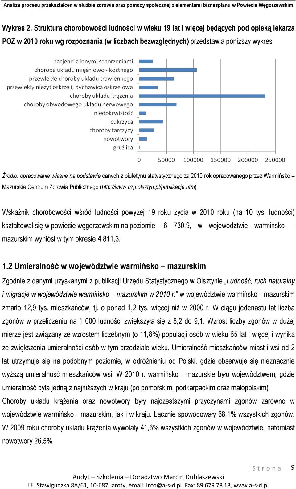 na podstawie danych z biuletynu statystycznego za 2010 rok opracowanego przez Warmińsko Mazurskie Centrum Zdrowia Publicznego (http://www.czp.olsztyn.pl/publikacje.