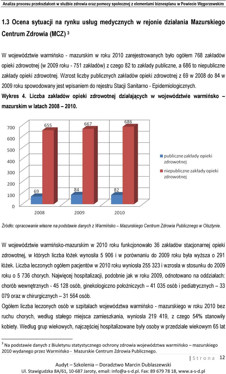 Wzrost liczby publicznych zakładów opieki zdrowotnej z 69 w 2008 do 84 w 2009 roku spowodowany jest wpisaniem do rejestru Stacji Sanitarno - Epidemiologicznych. Wykres 4.