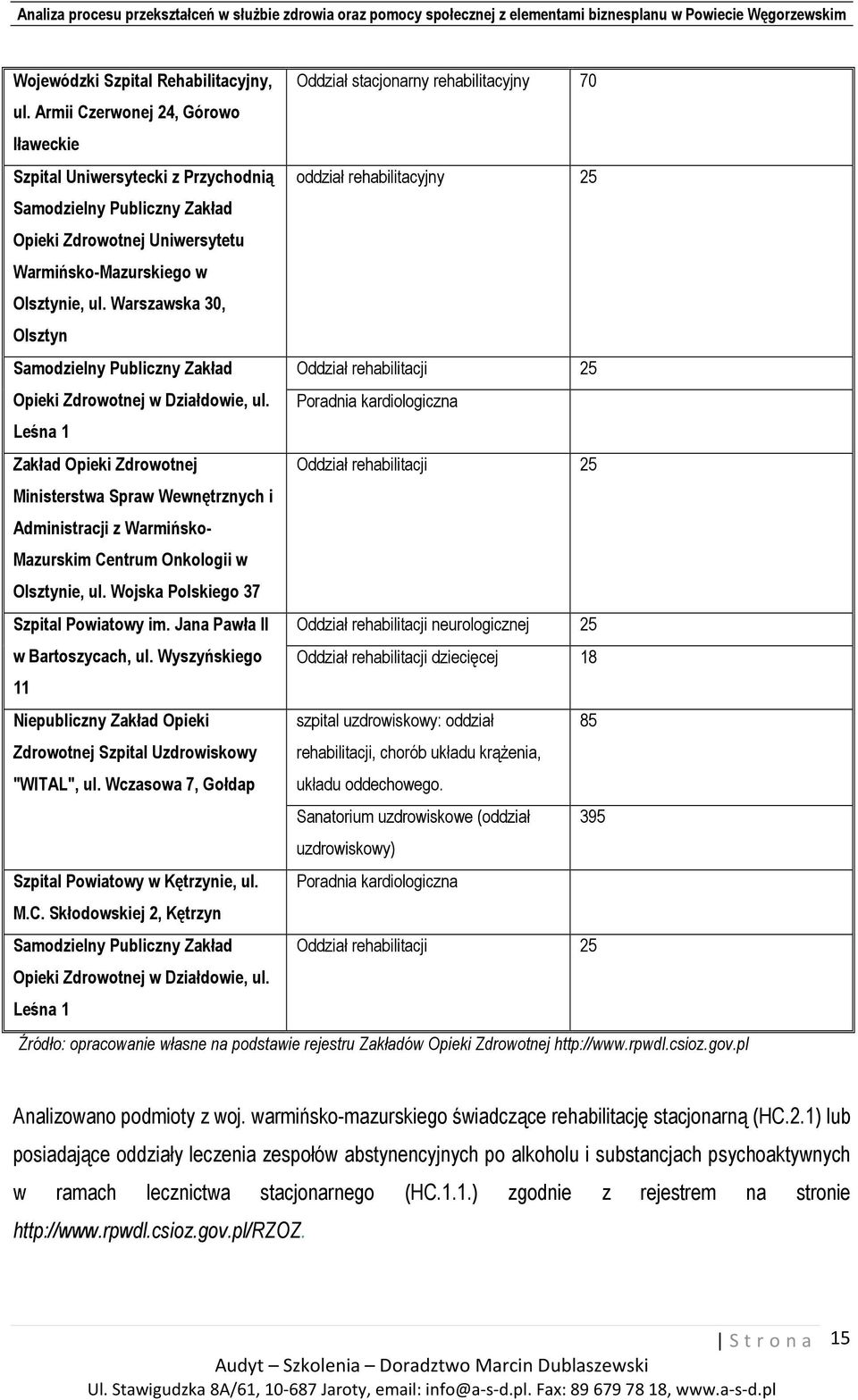 Warszawska 30, Olsztyn Samodzielny Publiczny Zakład Oddział rehabilitacji 25 Opieki Zdrowotnej w Działdowie, ul.