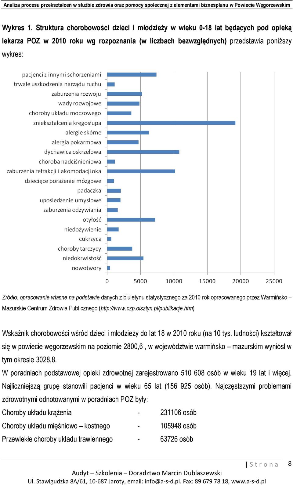 własne na podstawie danych z biuletynu statystycznego za 2010 rok opracowanego przez Warmińsko Mazurskie Centrum Zdrowia Publicznego (http://www.czp.olsztyn.pl/publikacje.