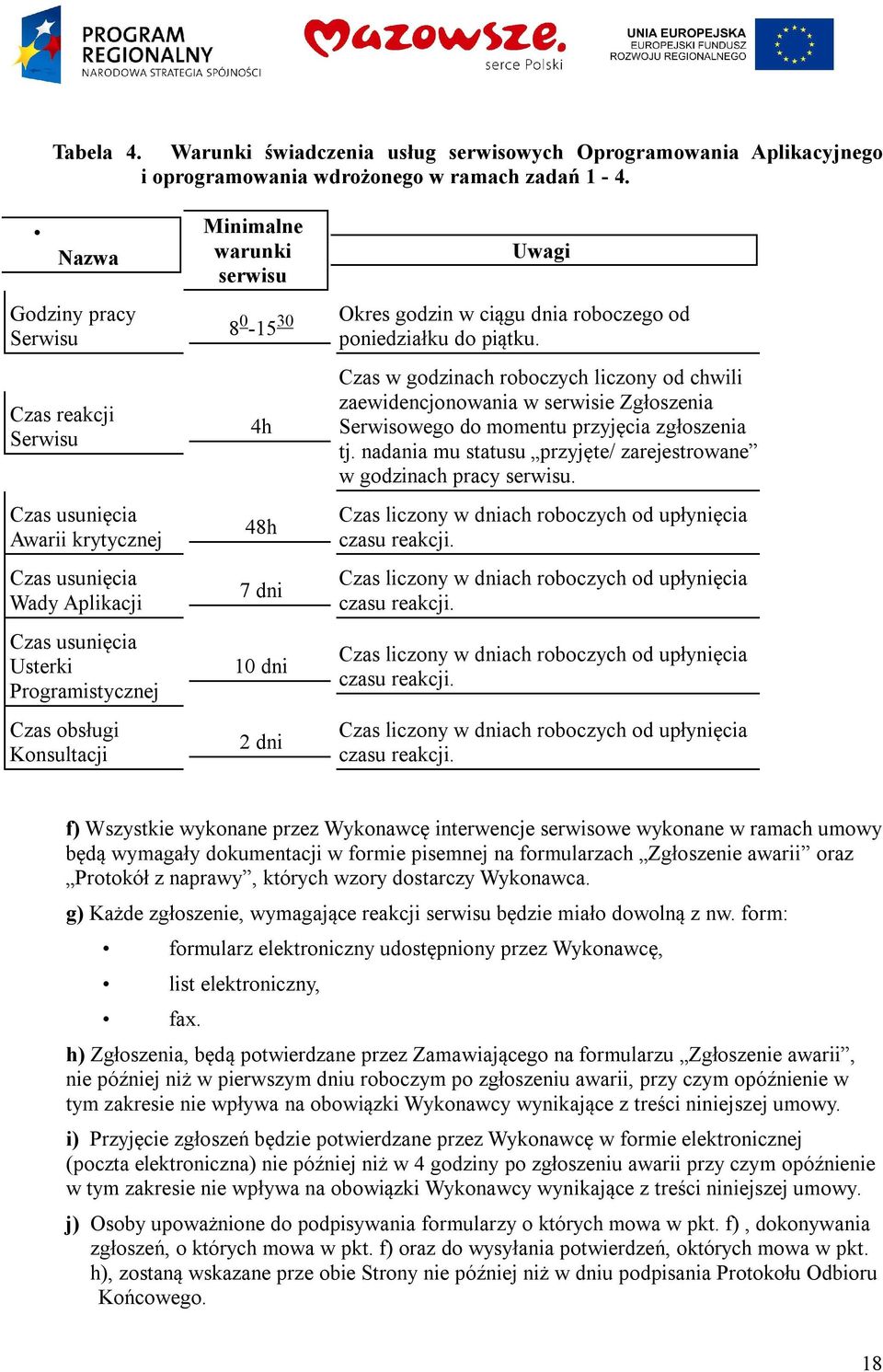 serwisu Uwagi 8 0-15 30 Okres godzin w ciągu dnia roboczego od poniedziałku do piątku.