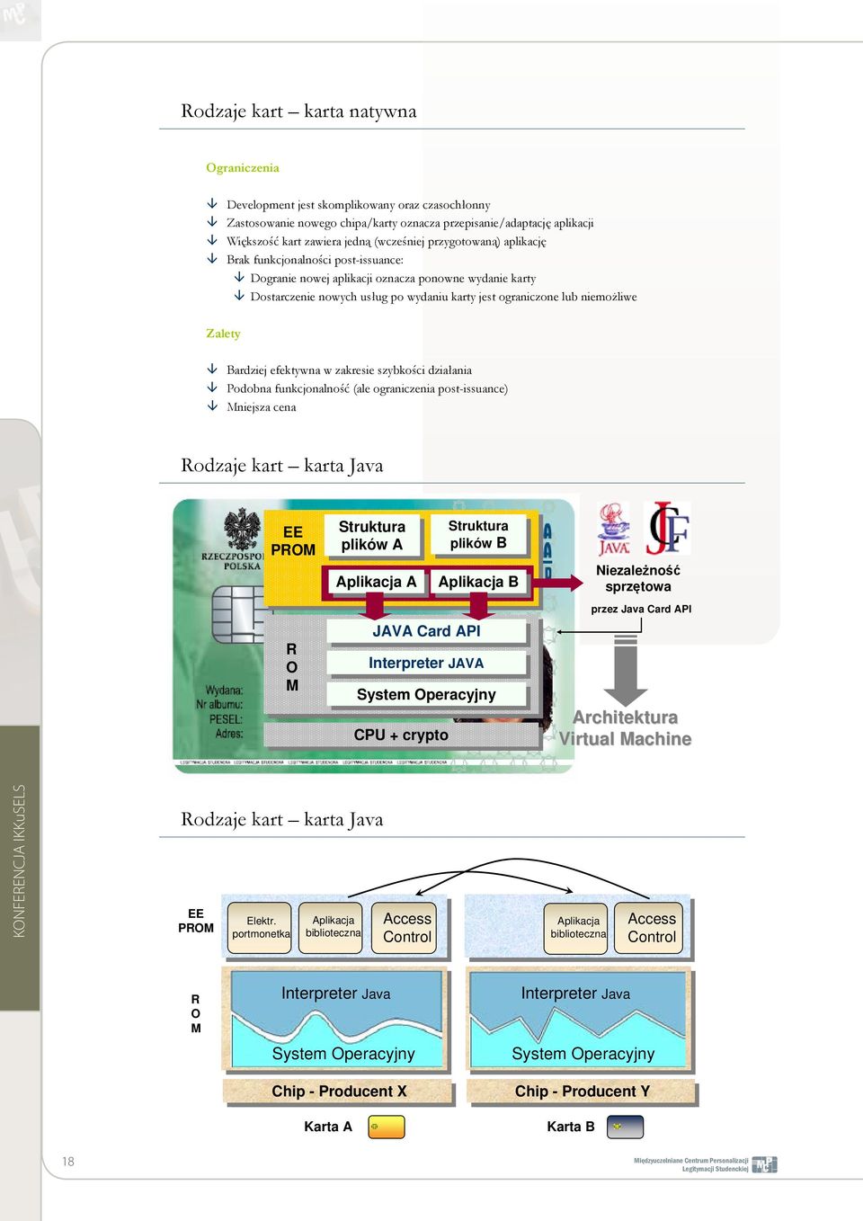 portmonetka Aplikacja biblioteczna Access Control Aplikacja biblioteczna Access Control R O M Application Interpreter Application Java A B