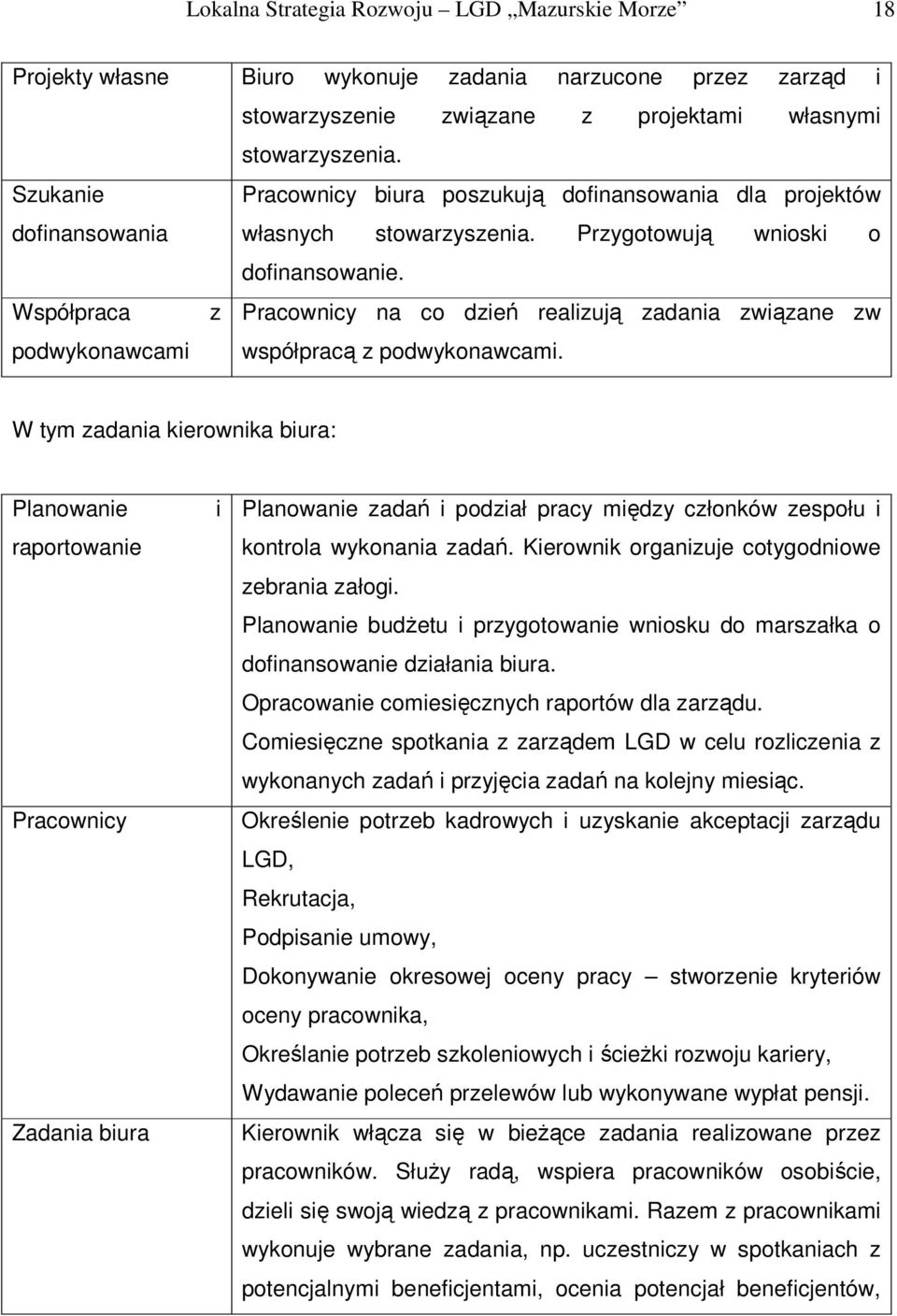 Współpraca z Pracownicy na co dzień realizują zadania związane zw podwykonawcami współpracą z podwykonawcami.