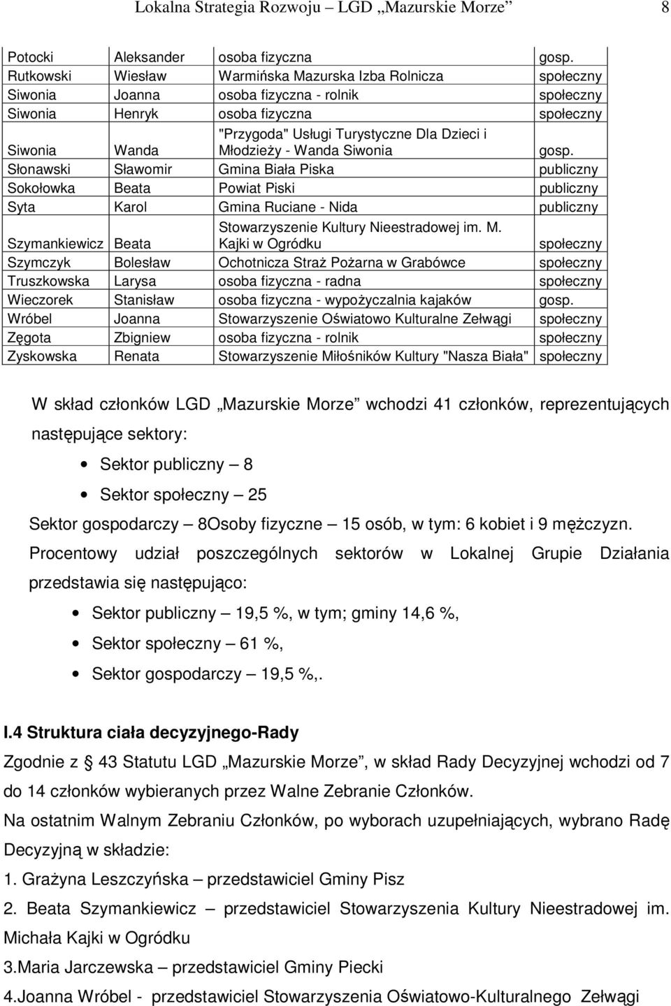 Dzieci i MłodzieŜy - Wanda Siwonia gosp.