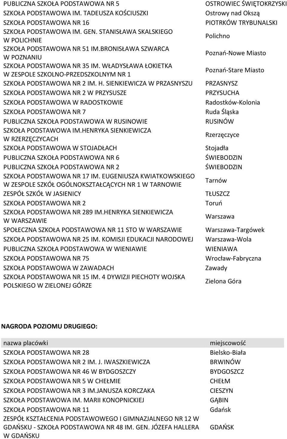 SIENKIEWICZA W PRZASNYSZU SZKOŁA PODSTAWOWA NR 2 W PRZYSUSZE SZKOŁA PODSTAWOWA W RADOSTKOWIE SZKOŁA PODSTAWOWA NR 7 PUBLICZNA SZKOŁA PODSTAWOWA W RUSINOWIE SZKOŁA PODSTAWOWA IM.