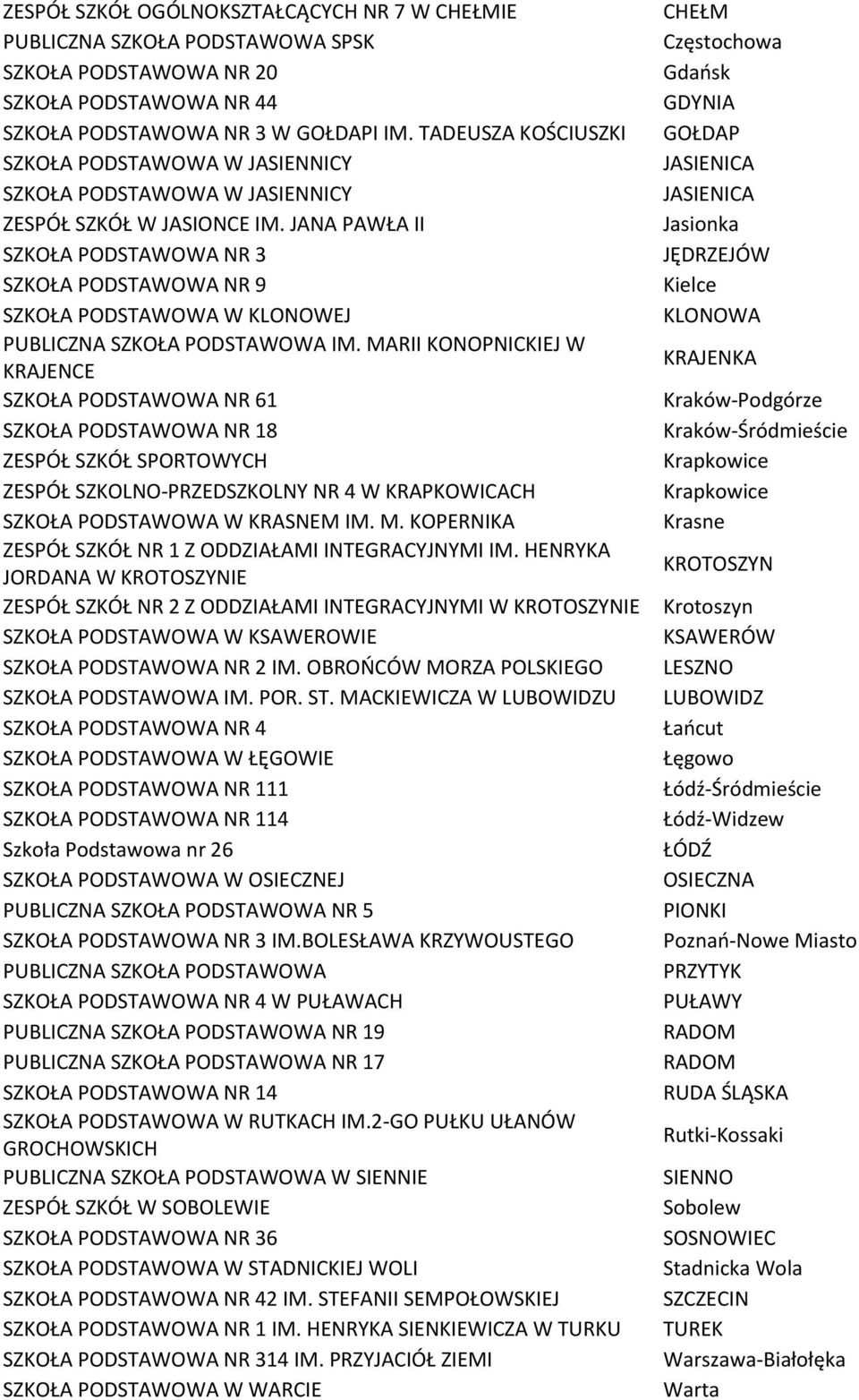 JANA PAWŁA II SZKOŁA PODSTAWOWA NR 3 SZKOŁA PODSTAWOWA NR 9 SZKOŁA PODSTAWOWA W KLONOWEJ PUBLICZNA SZKOŁA PODSTAWOWA IM.