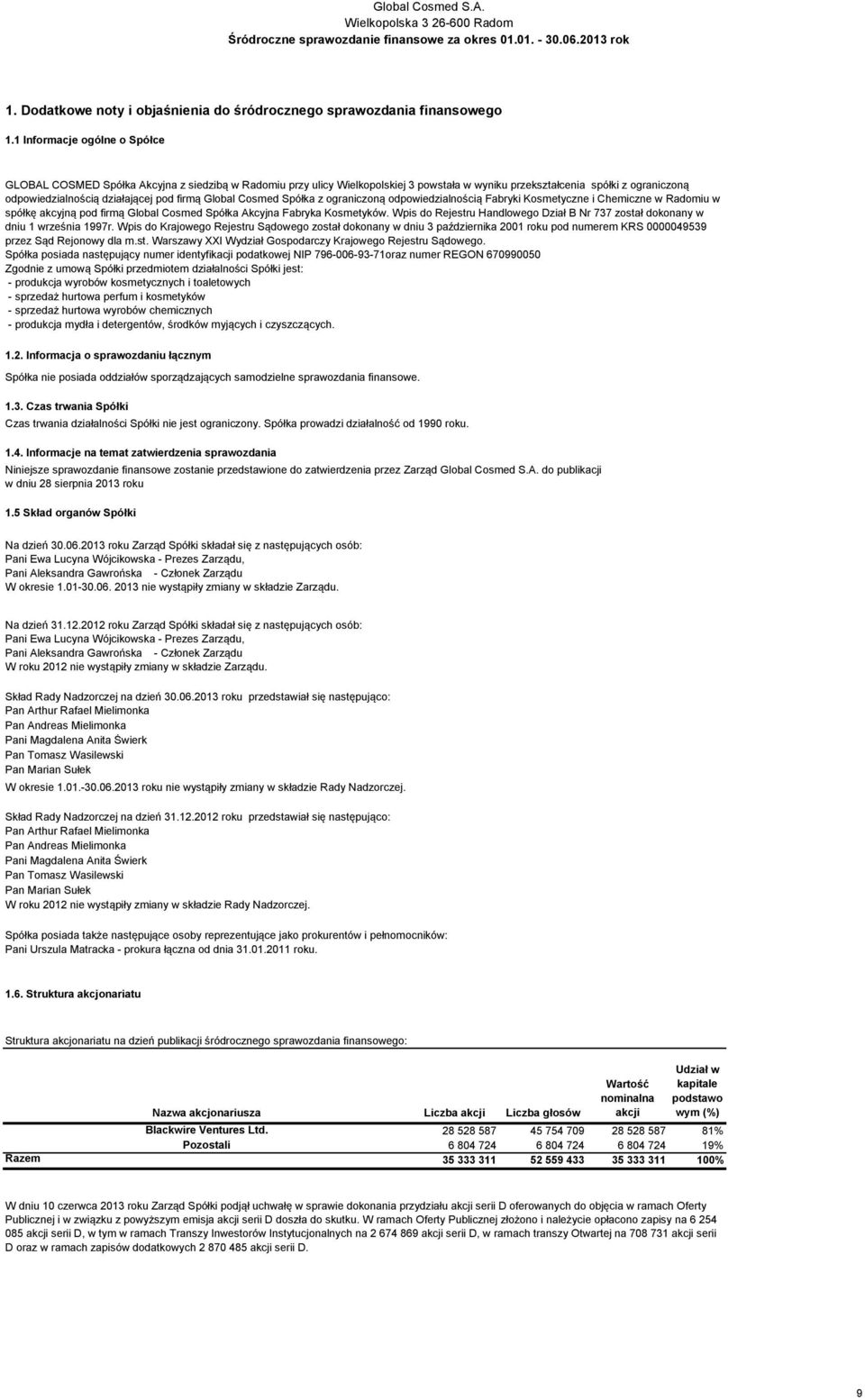 firmą Global Cosmed Spółka z ograniczoną odpowiedzialnością Fabryki Kosmetyczne i Chemiczne w Radomiu w spółkę akcyjną pod firmą Global Cosmed Spółka Akcyjna Fabryka Kosmetyków.