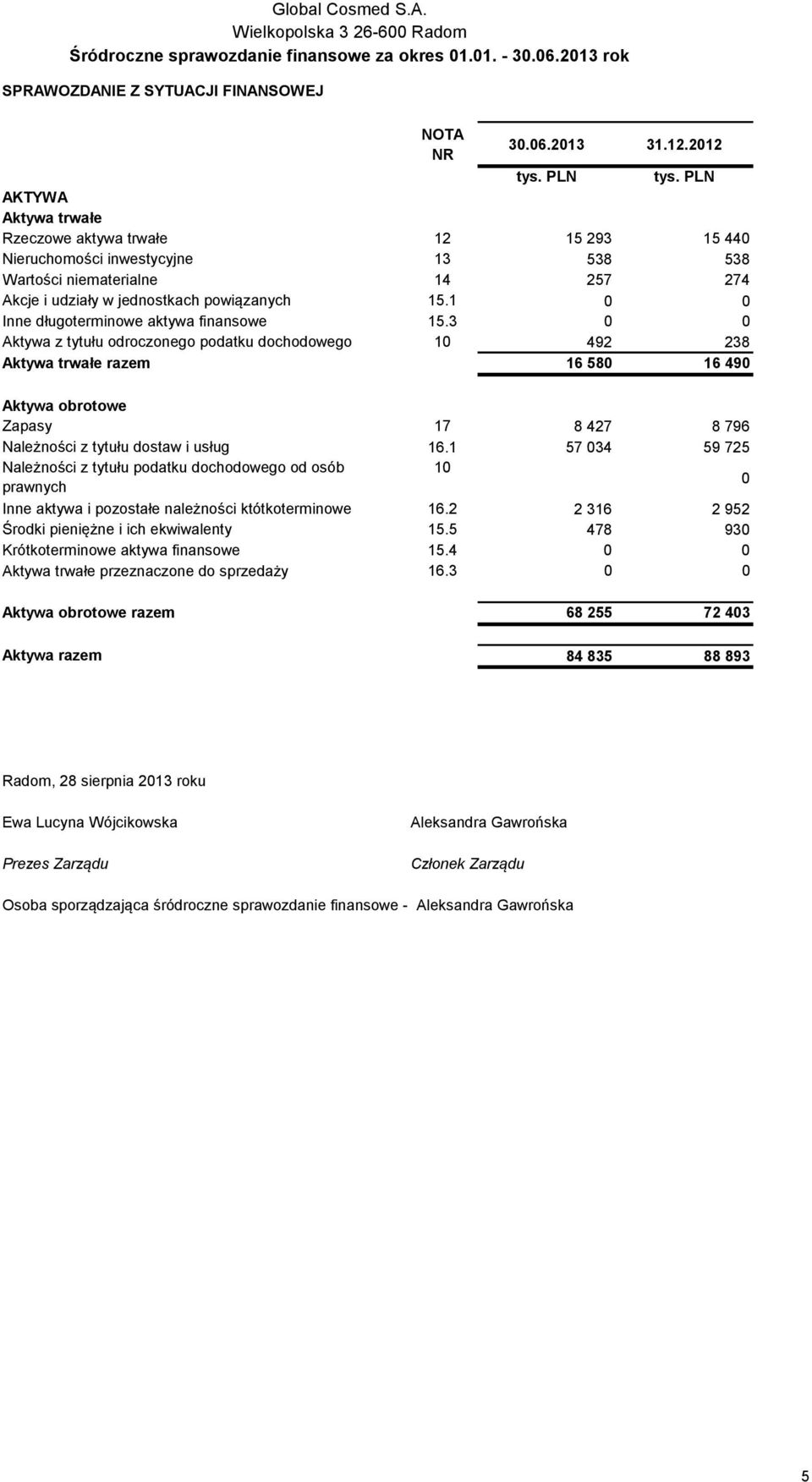 1 0 0 Inne długoterminowe aktywa finansowe 15.