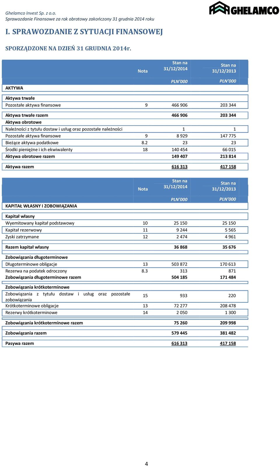 Pozostałe aktywa finansowe 9 8929 147775 Bieżące aktywa podatkowe 8.