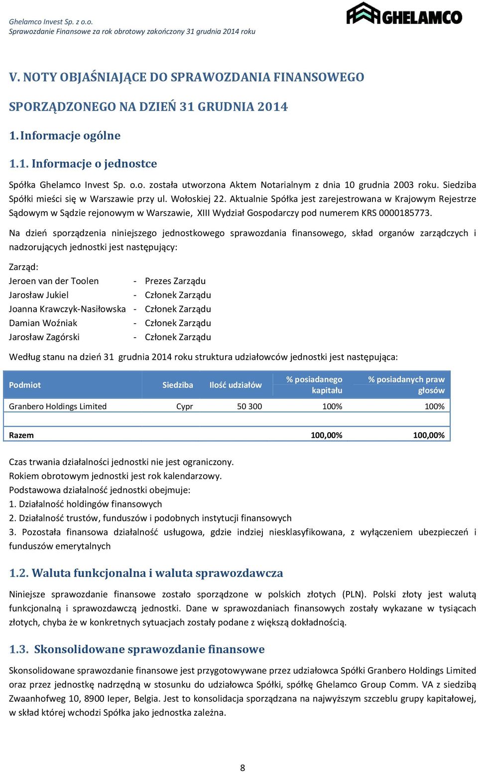 Aktualnie Spółka jest zarejestrowana w Krajowym Rejestrze Sądowym w Sądzie rejonowym w Warszawie, XIII Wydział Gospodarczy pod numerem KRS 0000185773.