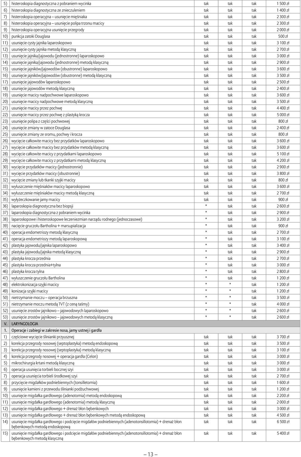 tak 500 zł 11) usunięcie cysty jajnika laparoskopowo tak tak tak 3 100 zł 12) usunięcie cysty jajnika metodą klasyczną tak tak tak 2 700 zł 13) usunięcie jajnika/jajowodu (jednostronne) laparoskopowo