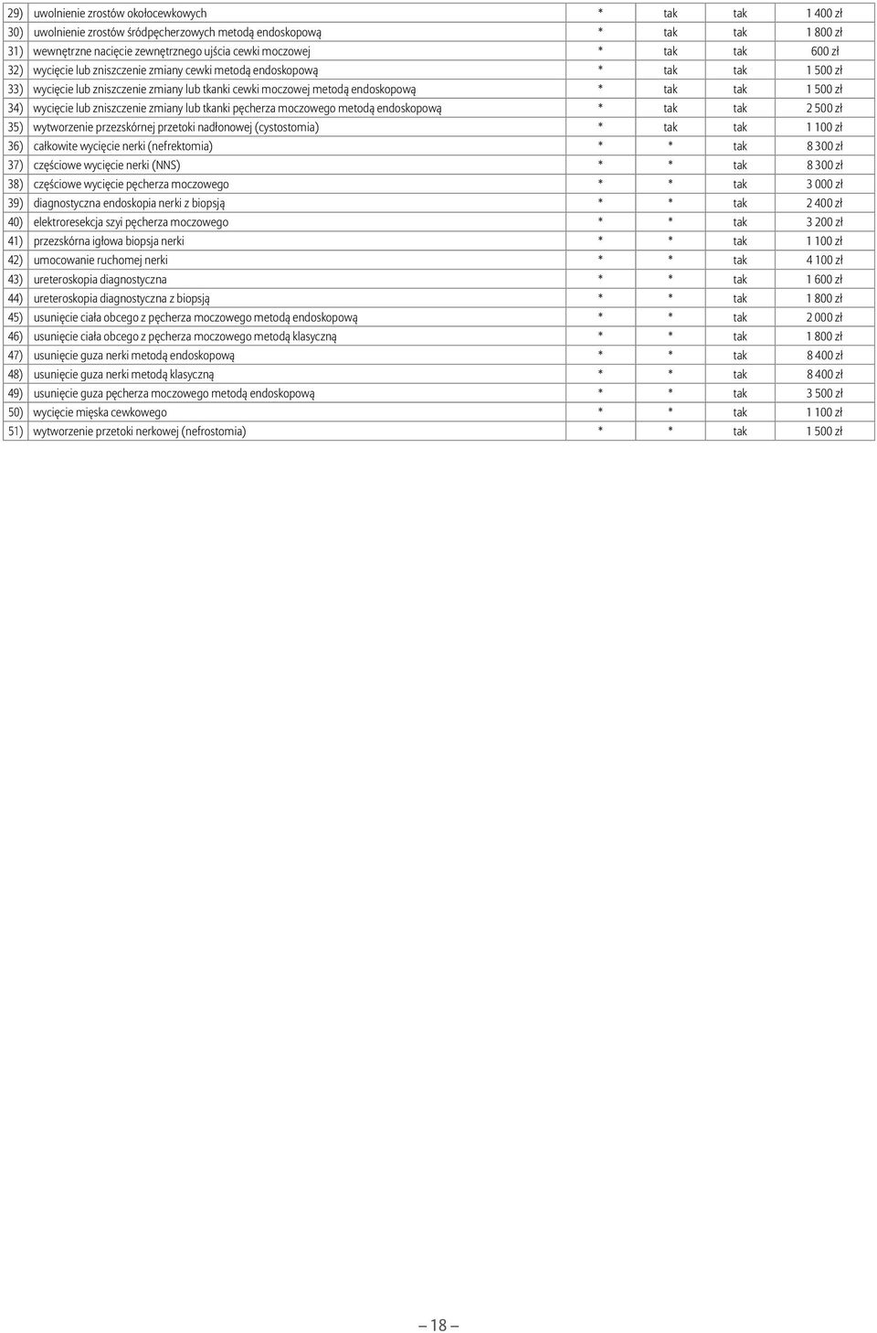 wycięcie lub zniszczenie zmiany lub tkanki pęcherza moczowego metodą endoskopową * tak tak 2 500 zł 35) wytworzenie przezskórnej przetoki nadłonowej (cystostomia) * tak tak 1 100 zł 36) całkowite