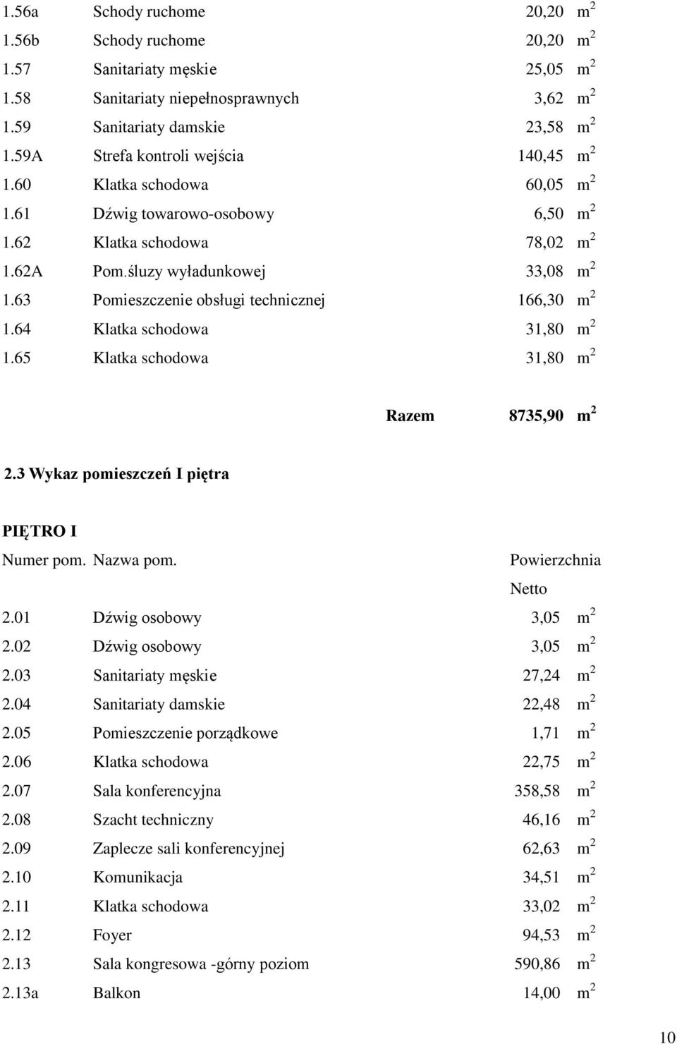 63 Pomieszczenie obsługi technicznej 166,30 m 2 1.64 Klatka schodowa 31,80 m 2 1.65 Klatka schodowa 31,80 m 2 Razem 8735,90 m 2 2.3 Wykaz pomieszczeń I piętra PIĘTRO I Numer pom. Nazwa pom.