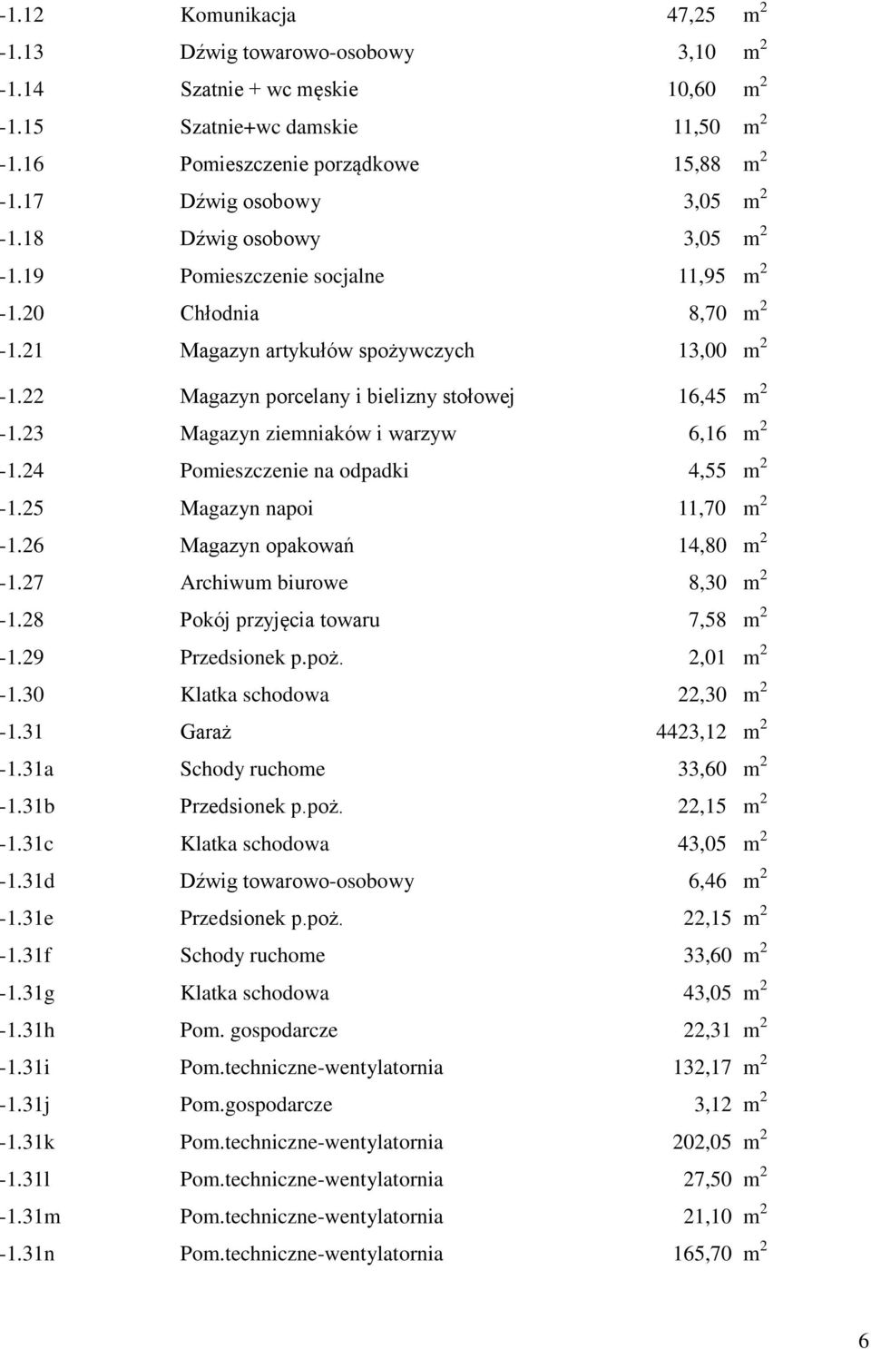 22 Magazyn porcelany i bielizny stołowej 16,45 m 2-1.23 Magazyn ziemniaków i warzyw 6,16 m 2-1.24 Pomieszczenie na odpadki 4,55 m 2-1.25 Magazyn napoi 11,70 m 2-1.26 Magazyn opakowań 14,80 m 2-1.