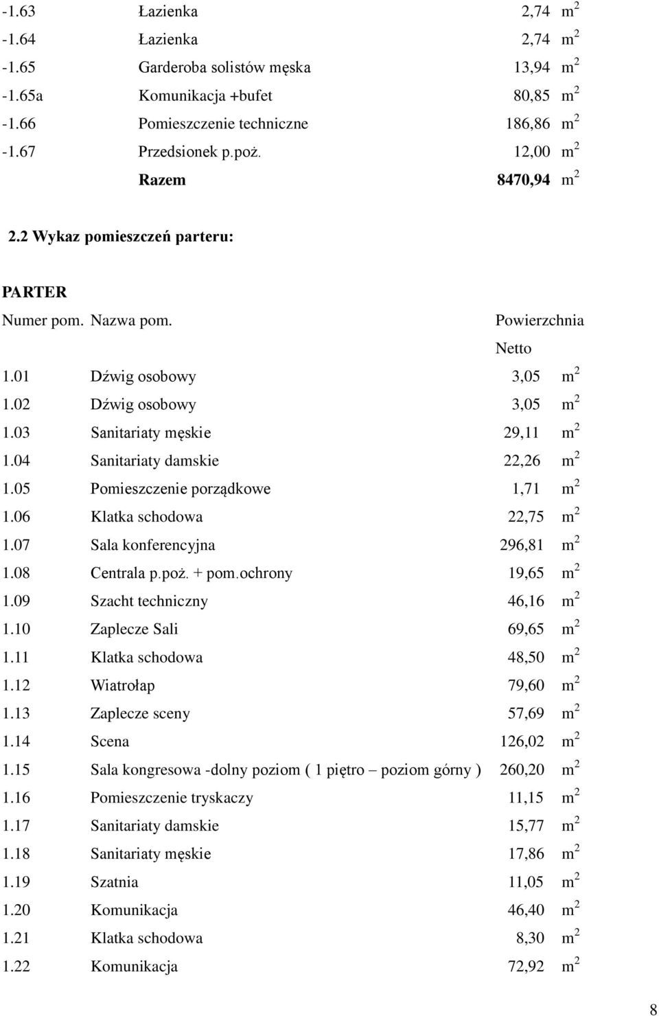 04 Sanitariaty damskie 22,26 m 2 1.05 Pomieszczenie porządkowe 1,71 m 2 1.06 Klatka schodowa 22,75 m 2 1.07 Sala konferencyjna 296,81 m 2 1.08 Centrala p.poż. + pom.ochrony 19,65 m 2 1.