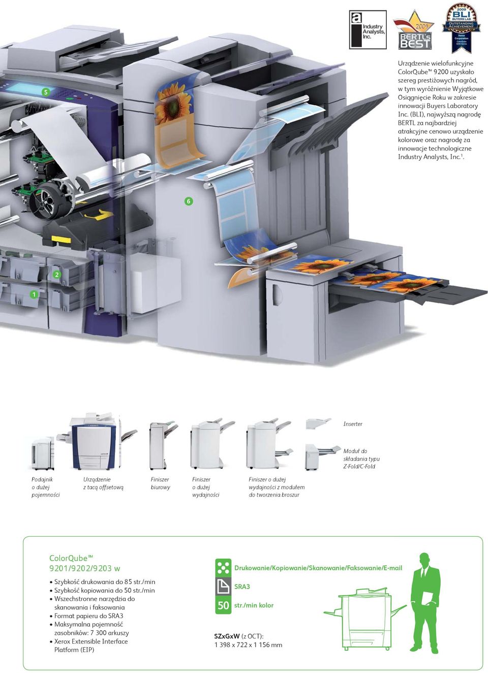 6 2 1 Inserter Moduł do składania typu Z-Fold/C-Fold Podajnik o dużej pojemności Urządzenie z tacą offsetową Finiszer biurowy Finiszer o dużej wydajności Finiszer o dużej wydajności z modułem do