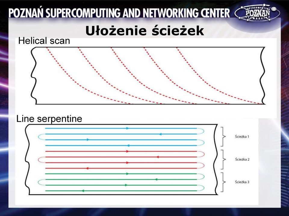 Ułożenie