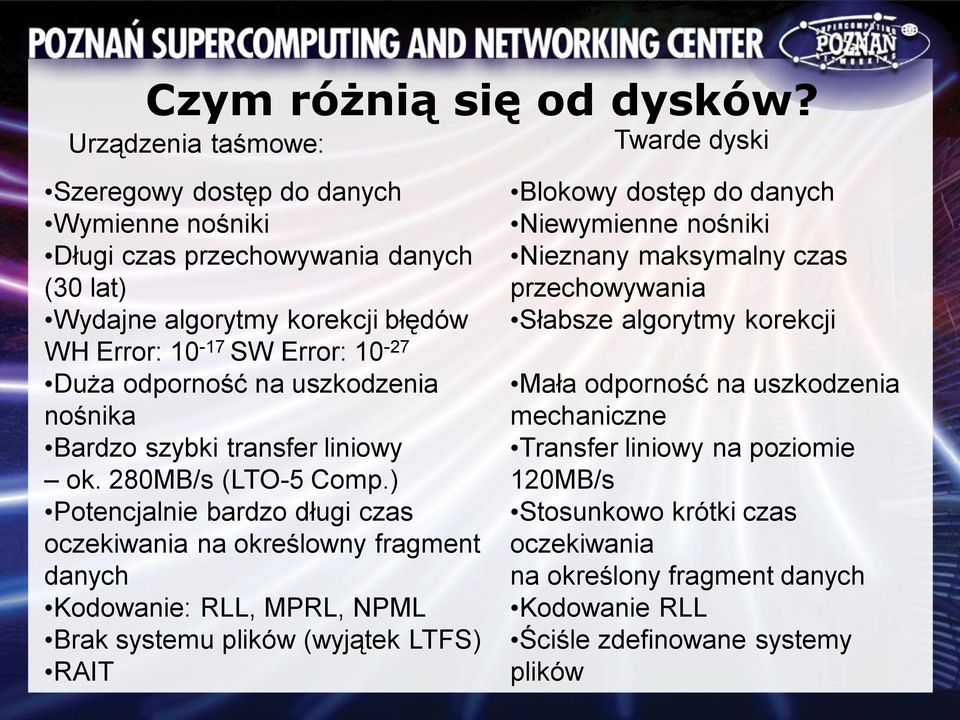 Duża odporność na uszkodzenia nośnika Bardzo szybki transfer liniowy ok. 280MB/s (LTO-5 Comp.