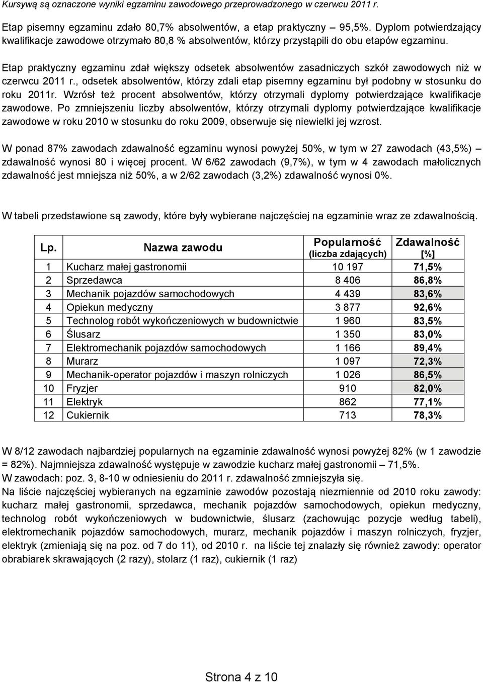 Etap praktyczny egzaminu zdał większy odsetek absolwentów zasadniczych szkół zawodowych niż w czerwcu 2011 r.