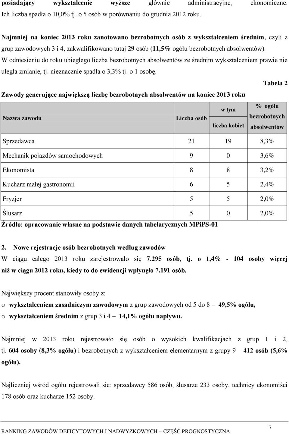 W odniesieniu do roku ubiegłego liczba bezrobotnych absolwentów ze średnim wykształceniem prawie nie uległa zmianie, tj. nieznacznie spadła o 3,3% tj. o 1 osobę.