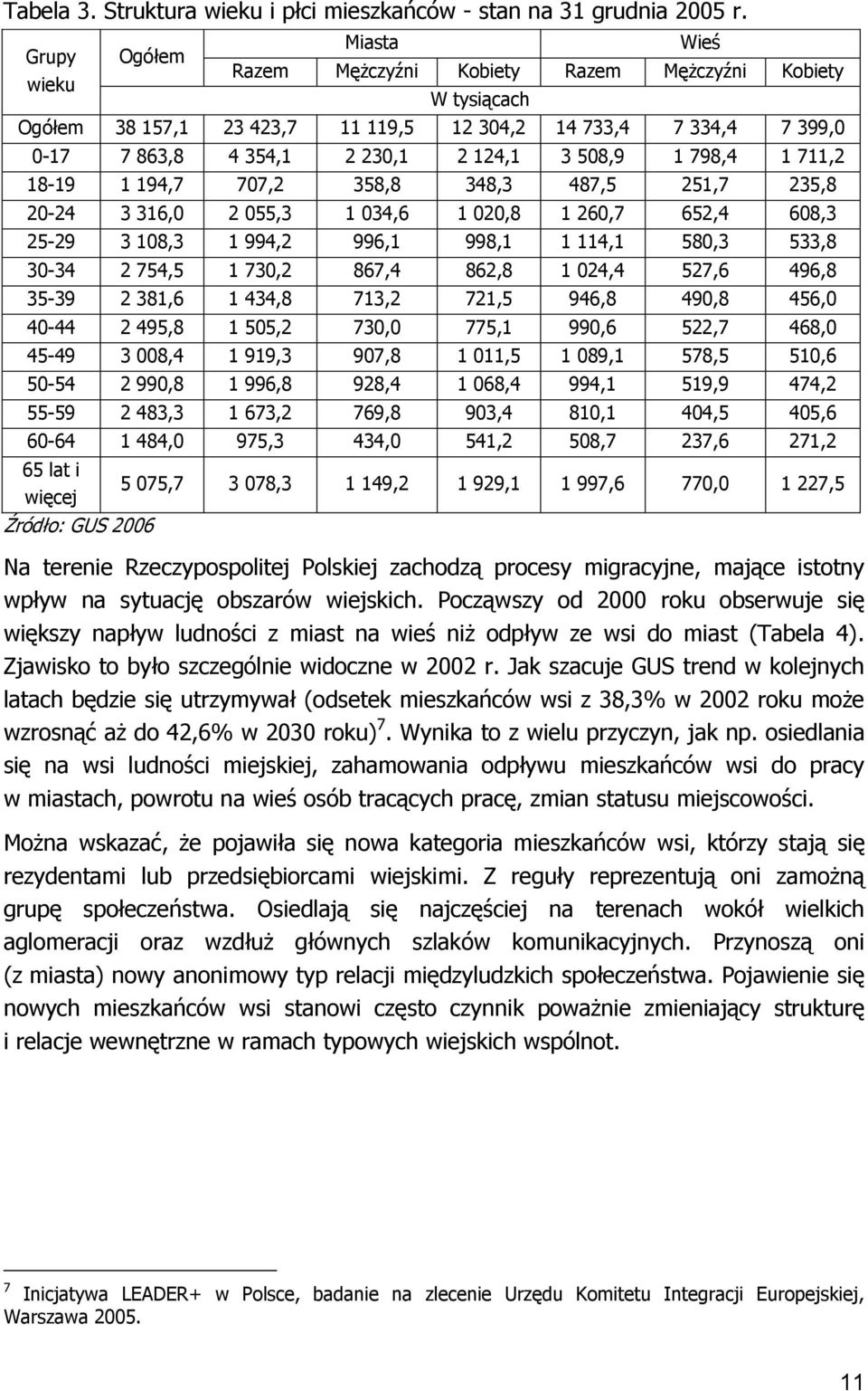 508,9 1 798,4 1 711,2 18-19 1 194,7 707,2 358,8 348,3 487,5 251,7 235,8 20-24 3 316,0 2 055,3 1 034,6 1 020,8 1 260,7 652,4 608,3 25-29 3 108,3 1 994,2 996,1 998,1 1 114,1 580,3 533,8 30-34 2 754,5 1