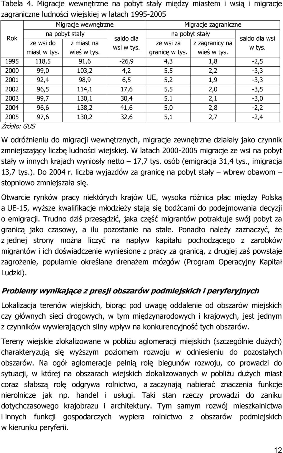 ze wsi za granicę w tys. Migracje zagraniczne na pobyt stały z zagranicy na wieś w tys. saldo dla wsi w tys.