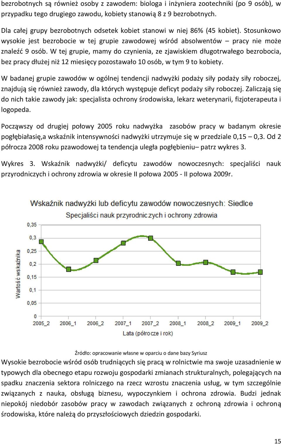 W tej grupie, mamy do czynienia, ze zjawiskiem długotrwałego bezrobocia, bez pracy dłużej niż 12 miesięcy pozostawało 10 osób, w tym 9 to kobiety.