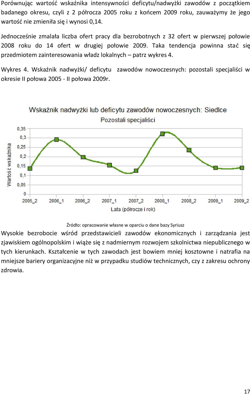 Taka tendencja powinna stad się przedmiotem zainteresowania władz lokalnych patrz wykres 4. Wykres 4.