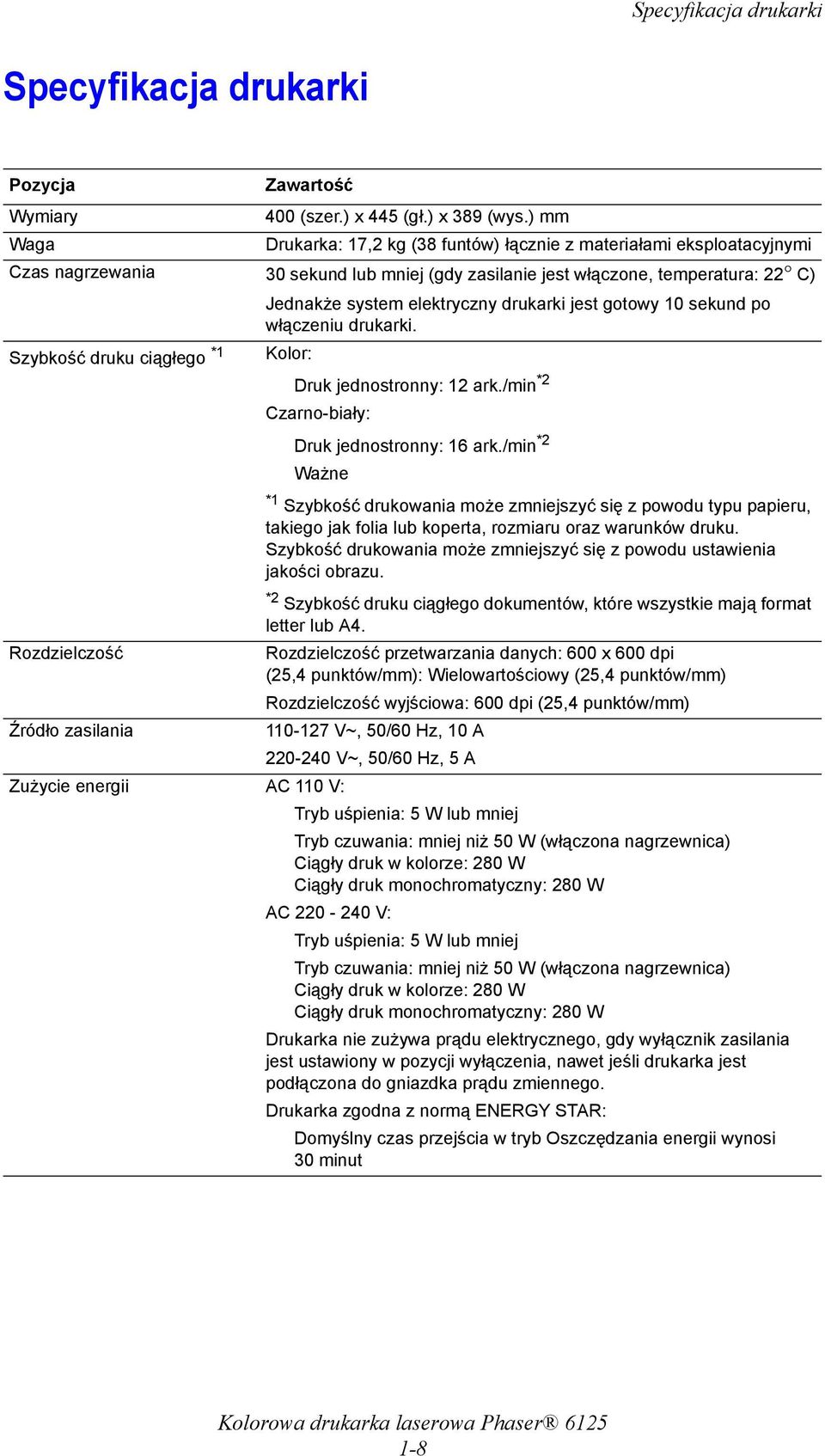 system elektryczny drukarki jest gotowy 10 sekund po włączeniu drukarki. Kolor: Druk jednostronny: 12 ark./min *2 Czarno-biały: Druk jednostronny: 16 ark.