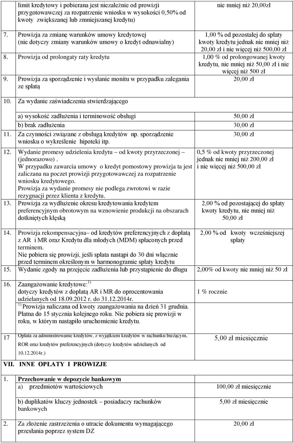 zł 8. Prowizja od prolongaty raty kredytu 1,00 % od prolongowanej kwoty kredytu, nie mniej niż 50,00 zł i nie więcej niż 500 zł 9.