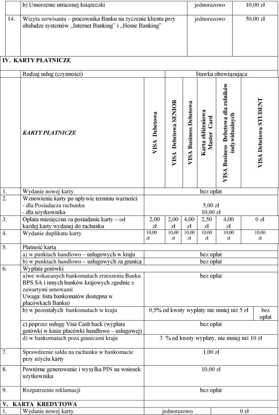 KARTY PŁATNICZE Rodzaj usług (czynności) Stawka obowiązująca KARTY PŁATNICZE 1. Wydanie nowej karty 2.