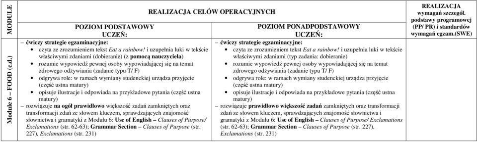 ramach wymiany studenckiej urządza przyjęcie (część ustna matury) opisuje ilustracje i odpowiada na przykładowe pytania (część ustna matury) rozwiązuje na ogół prawidłowo większość zadań zamkniętych