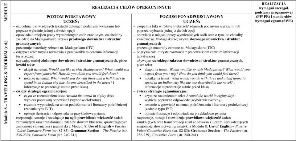 Madagaskaru (ITC) odgrywa role: turysta rozmawia z pracownikiem centrum informacji turystycznej używając mniej złożonego słownictwa i struktur gramatycznych, pisze krótki tekst: akapit na temat: