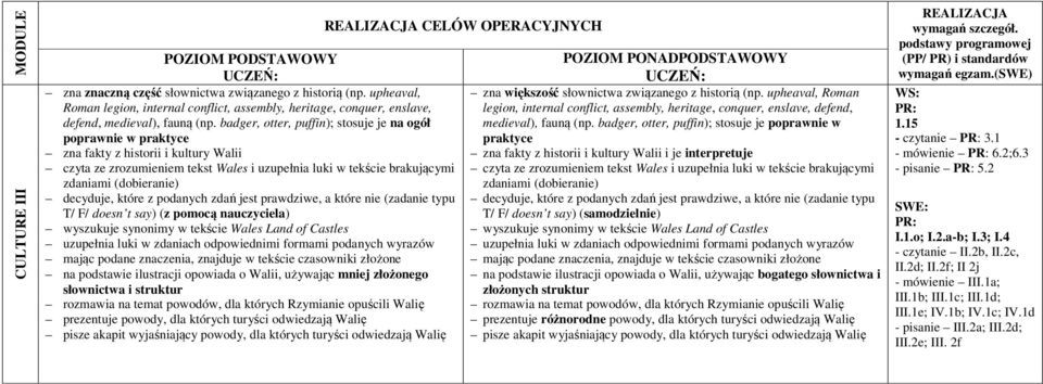 decyduje, które z podanych zdań jest prawdziwe, a które nie (zadanie typu T/ F/ doesn t say) (z pomocą nauczyciela) wyszukuje synonimy w tekście Wales Land of Castles uzupełnia luki w zdaniach