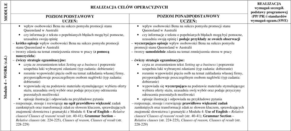 a business i poprawnie uzupełnia luki wybranymi zdaniami (typ zadania: dobieranie) rozumie wypowiedzi pięciu osób na temat zakładania własnej firmy, przyporządkowuje poszczególnym osobom nagłówki