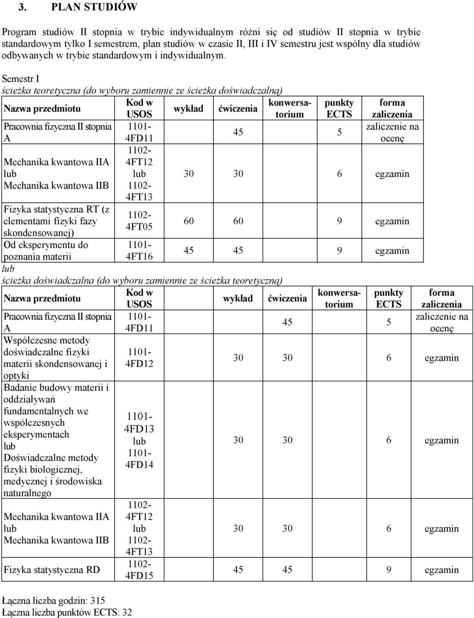 Semestr I ścieżka teoretyczna (do wyboru zamiennie ze ścieżka doświadczalną) Kod w Nazwa przedmiotu wykład ćwiczenia USOS Pracownia fizyczna II stopnia 1101-45 5 A 4FD11 Mechanika kwantowa IIA 4FT12