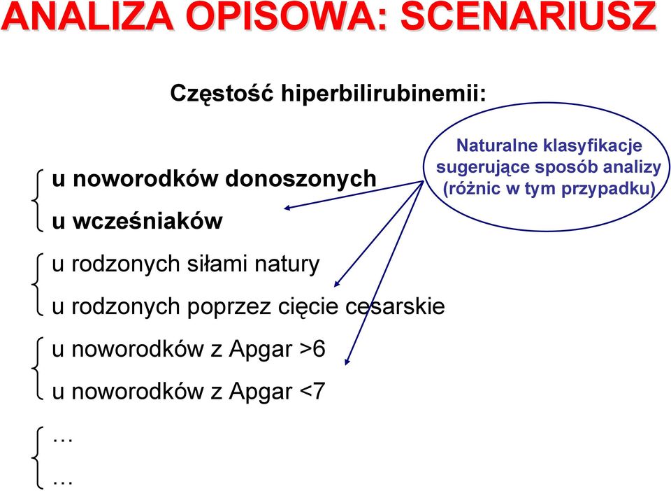 poprzez cięcie cesarskie u noworodków z Apgar >6 u noworodków z Apgar