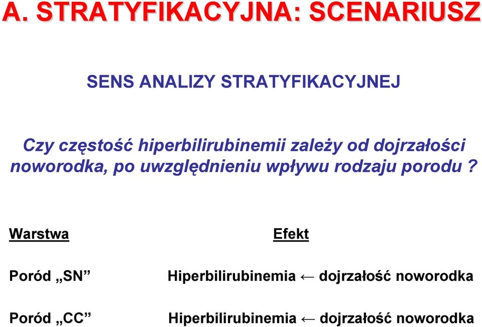 uwzględnieniu wpływu rodzaju porodu?