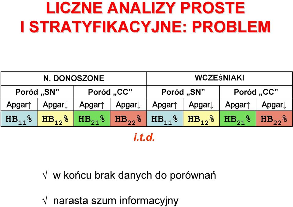 Apgar Apgar Apgar Apgar Apgar Apgar HB 11 % HB 12 % HB 21 % HB 22 % HB