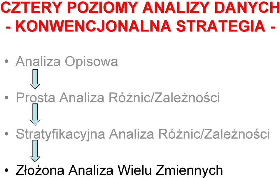 Stratyfikacyjna Analiza Różnic/Zależności Złożona Analiza