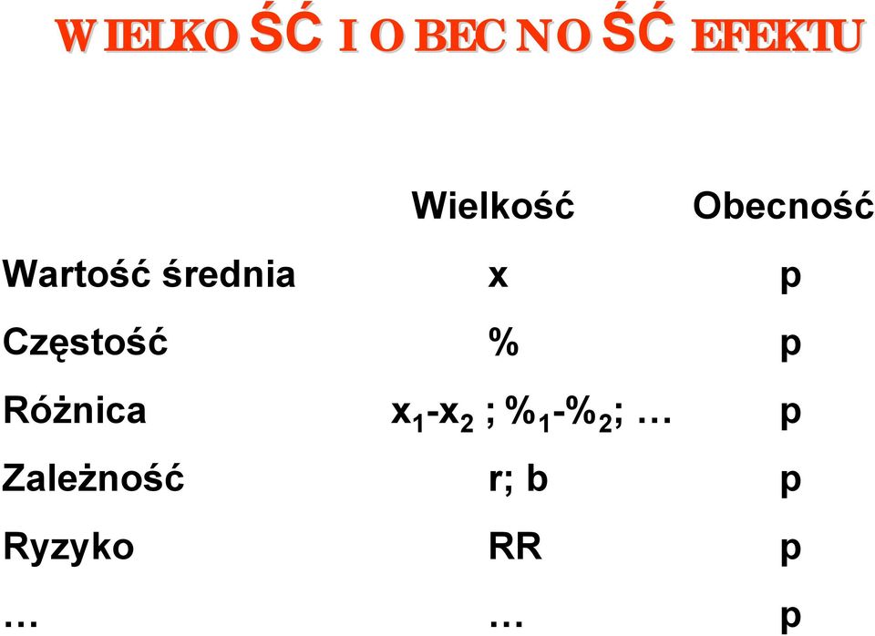 x p Częstość % p Różnica x 1 -x 2