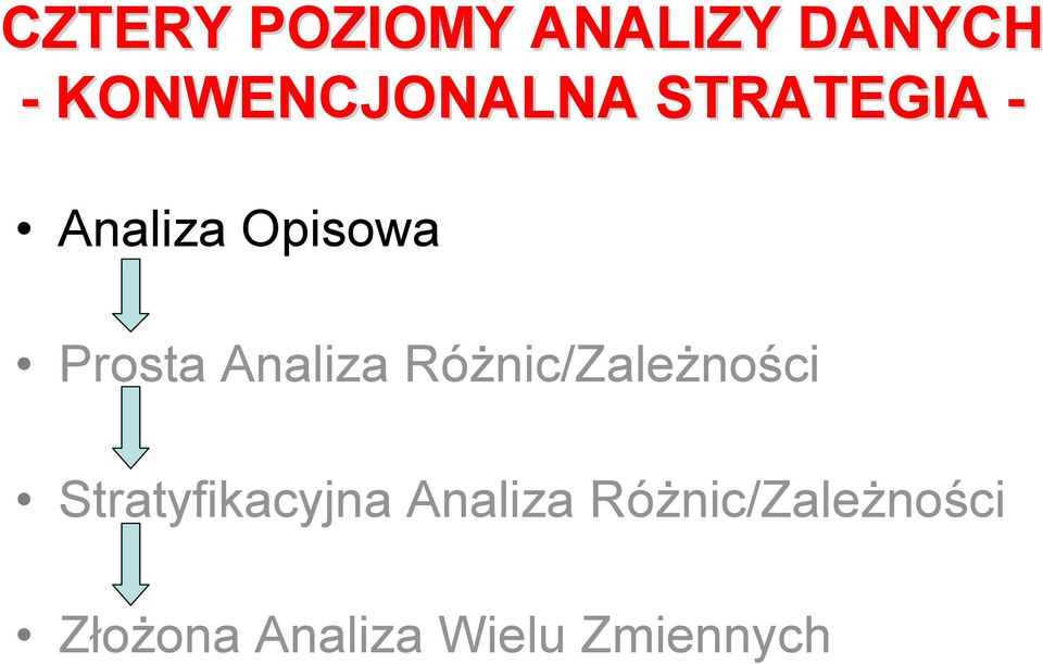 Stratyfikacyjna Analiza Różnic/Zależności Złożona Analiza