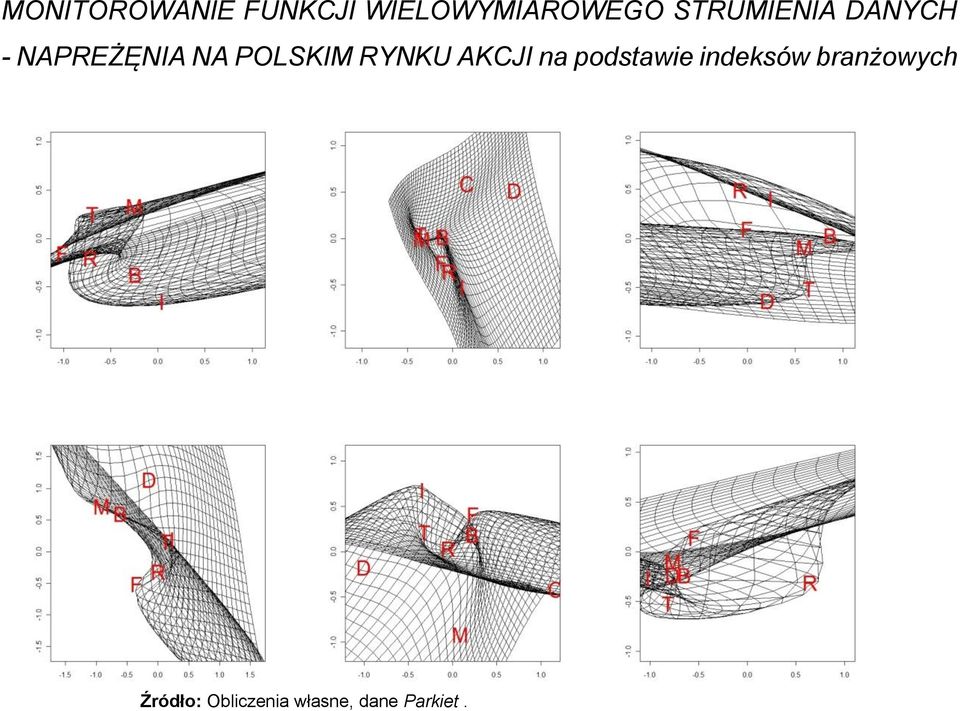 POLSKIM RYNKU AKCJI a podstawie ideksów