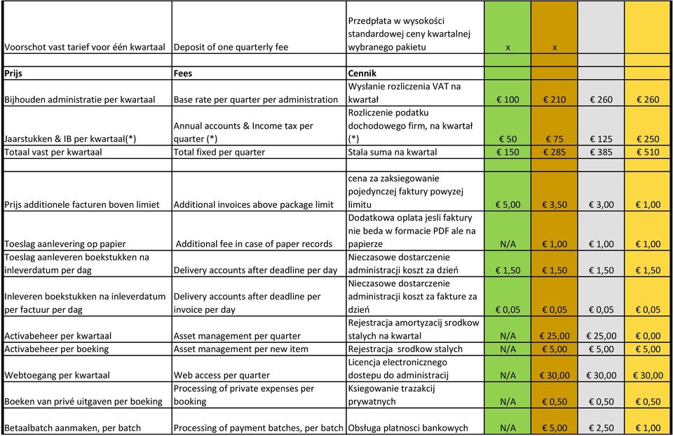 dochodowego firm, na kwartał (*) 50 75 125 250 Totaal vast per kwartaal Total fixed per quarter Stala suma na kwartal 150 285 385 510 Prijs additionele facturen boven limiet Additional invoices above