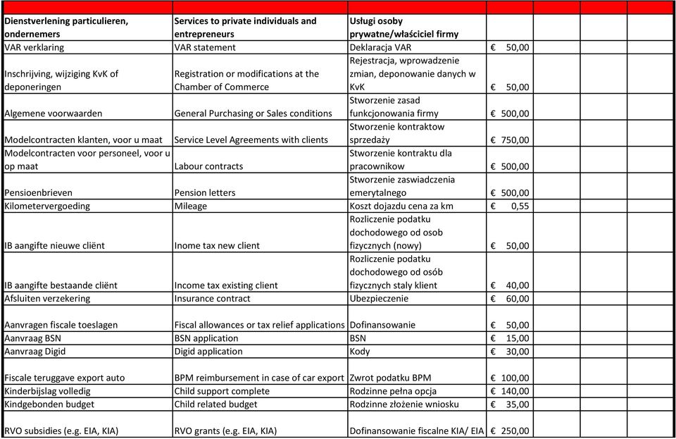 Purchasing or Sales conditions funkcjonowania firmy 500,00 Modelcontracten klanten, voor u maat Service Level Agreements with clients Stworzenie kontraktow sprzedaży 750,00 Modelcontracten voor