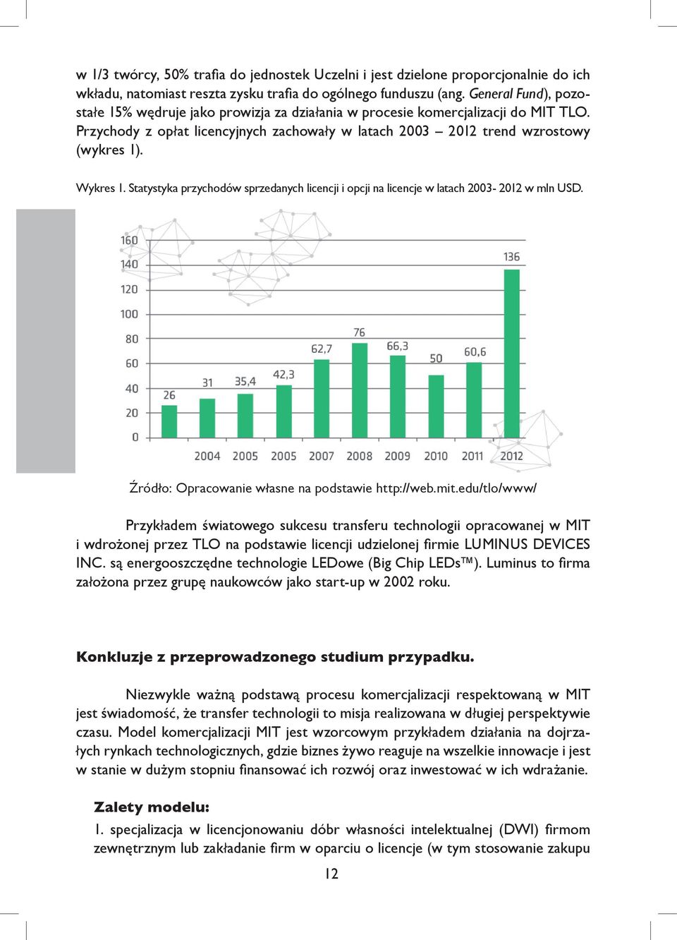 Statystyka przychodów sprzedanych licencji i opcji na licencje w latach 2003-2012 w mln USD. Źródło: Opracowanie własne na podstawie http://web.mit.