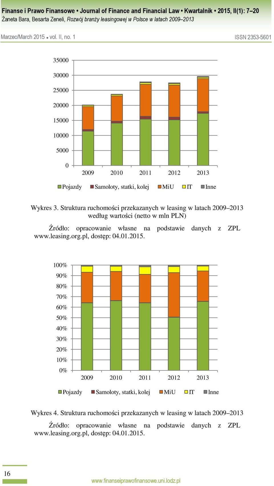 ZPL www.leasing.org.pl, dostęp: 04.01.2015.