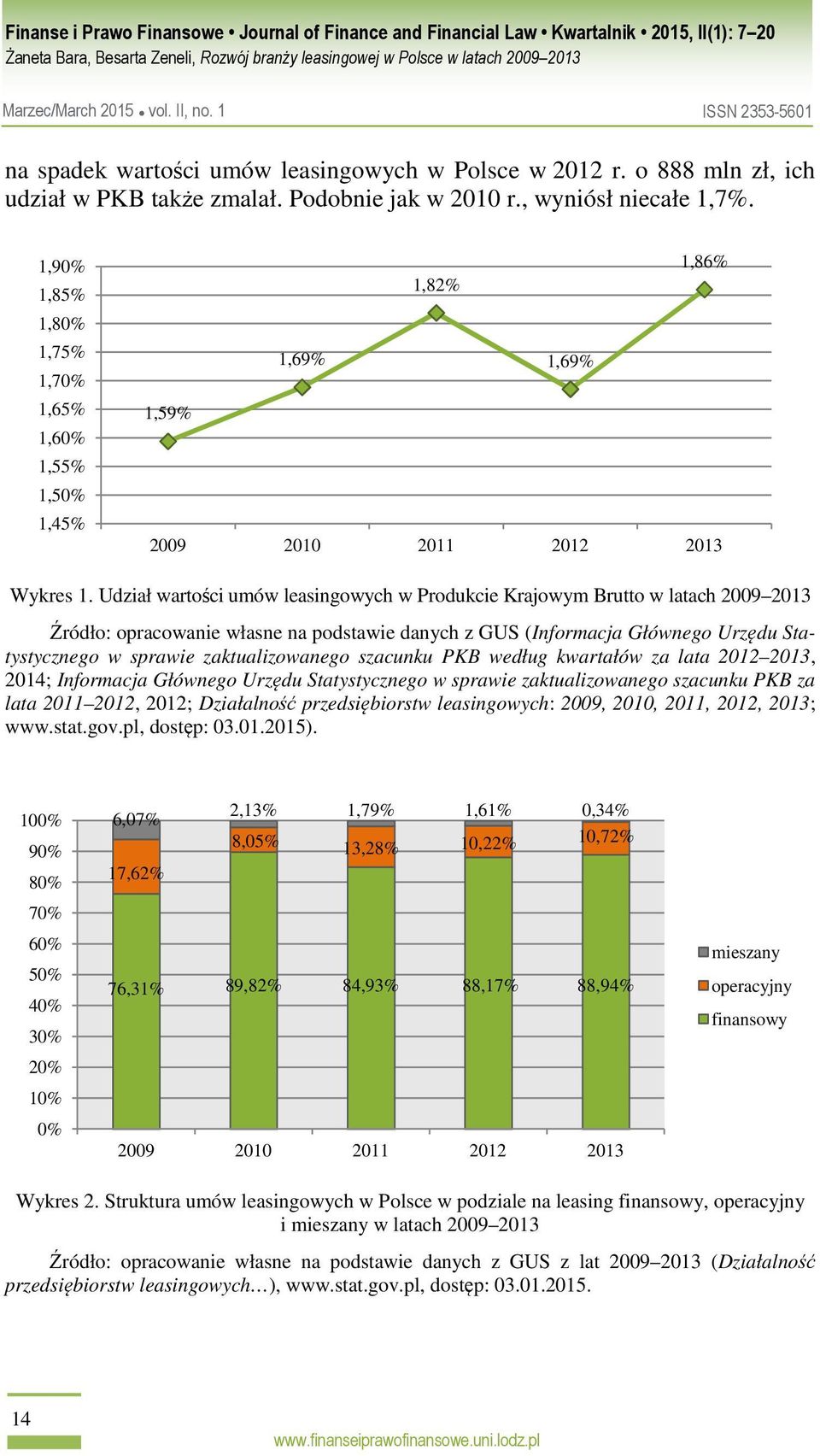 Udział wartości umów leasingowych w Produkcie Krajowym Brutto w latach 2009 2013 Źródło: opracowanie własne na podstawie danych z GUS (Informacja Głównego Urzędu Statystycznego w sprawie